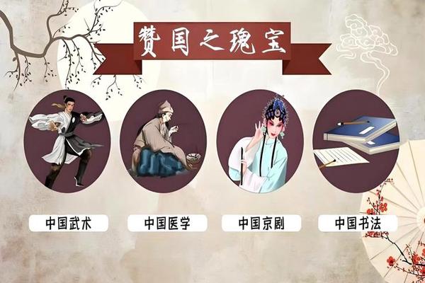 国粹文化输出名场面外国人-我国的四大国粹