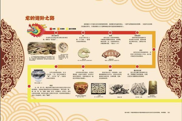 龙文化的渊源和典故—中国龙的文化内涵