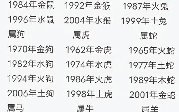 属马出生哪一年 属马出生哪一年
