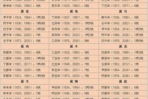 算八字靠谱吗