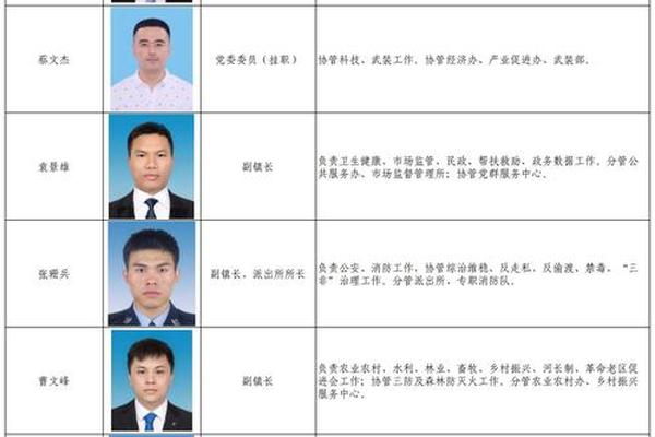 部门姓名透视表