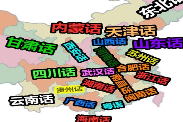 方言文化ppt 中医ppt课件