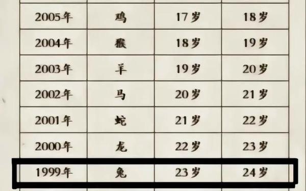 属兔多少岁今年2021,属兔的今年多大岁数2021 属兔多少岁今年2021,属兔的今年多大岁数2021