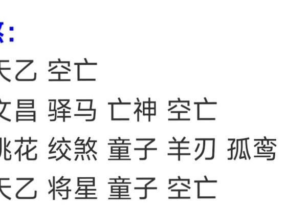 八字 空亡