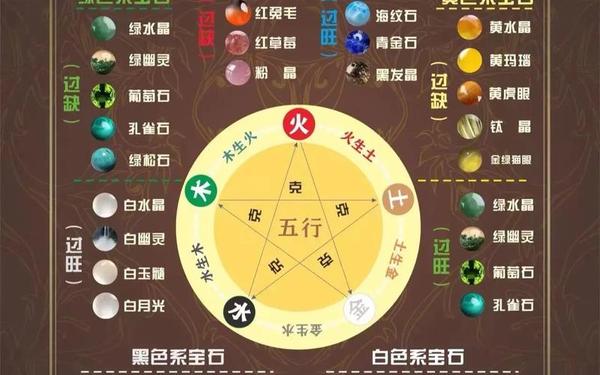 免费查自己五行缺什么_免费测五行 免费查自己五行缺什么_免费测五行
