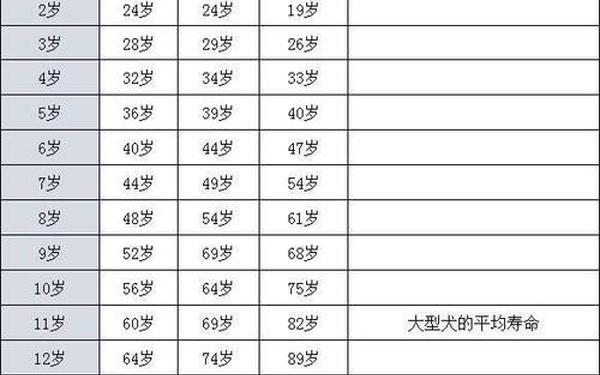 属狗的全部年龄表—生肖属狗年龄对照表 属狗的全部年龄表—生肖属狗年龄对照表