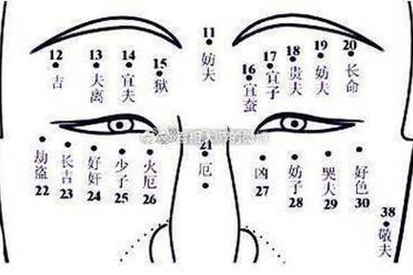 痣相右眼角尾部有痣-右眼尾有痣代表什么意思