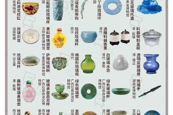 古文化收藏(古玩收藏知识大全) 古文化收藏(古玩收藏知识大全)