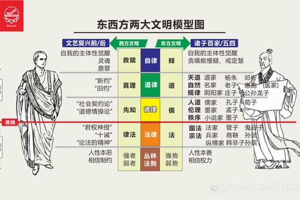 东方文化(东方文化指什么)