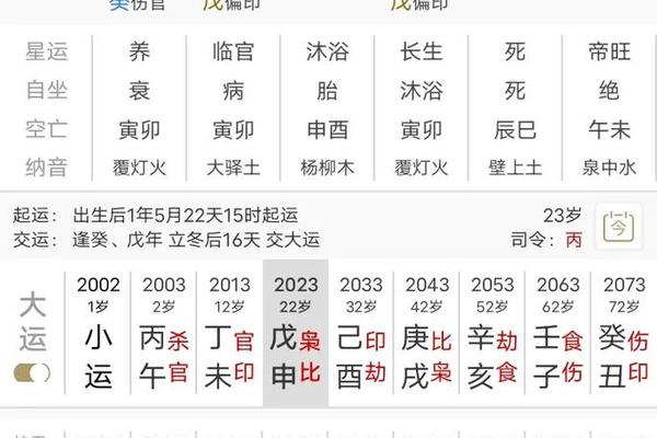 八字用神怎么用