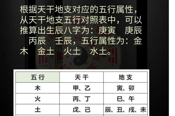 八字与五行