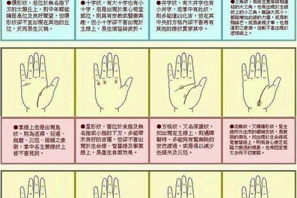 痣相不好的手相图解大全;最准的痣相图解