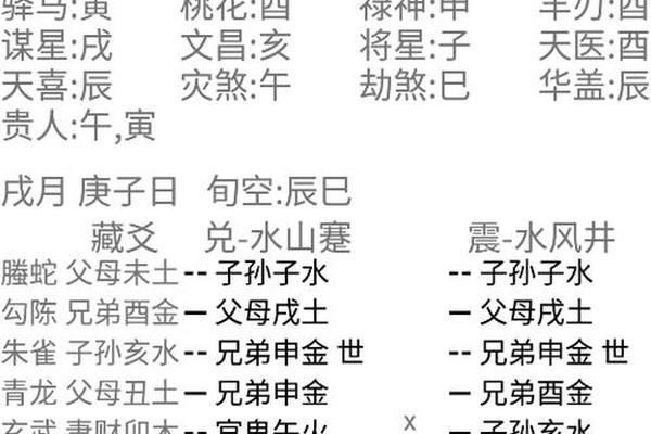 八字终身卦