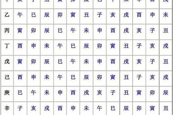 八字长生