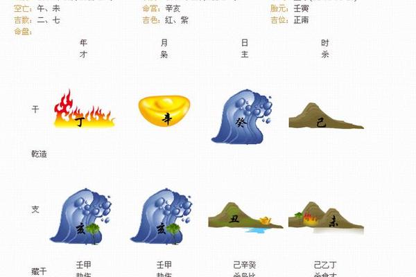 易奇八字财富船