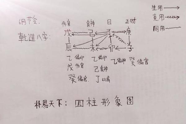 四柱八字排法
