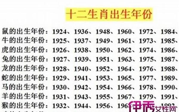 属兔是几几年的分别是多少岁 属兔是几几年的分别是多少岁