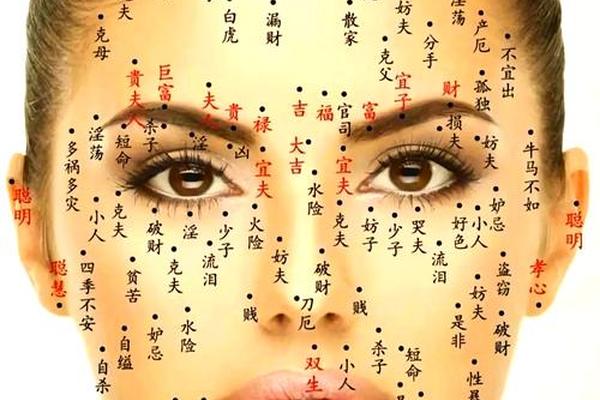 痣相算风水么、痣的位置也是有风水的
