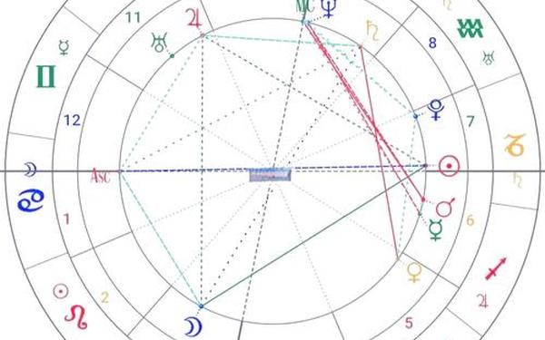月亮白羊座是几月几日_月亮白羊座最没福气的星座