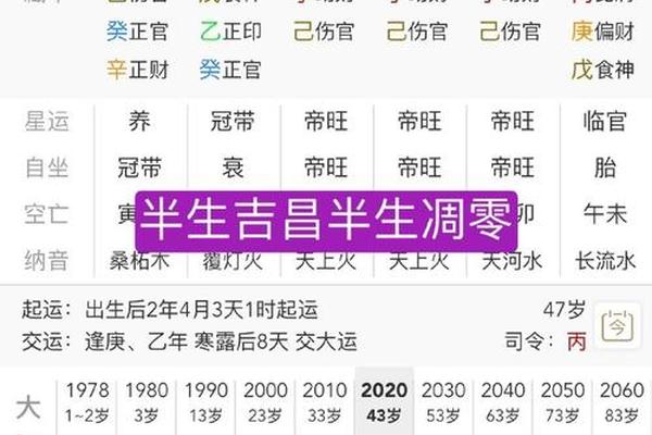 癸酉日大富翁的八字