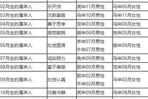 1984年属鼠的今年婚姻结果