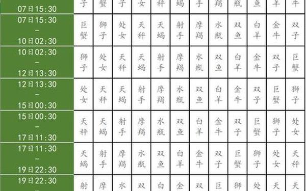 如何查月亮星座查询表最准确—个人星盘免费查询 如何查月亮星座查询表最准确—个人星盘免费查询