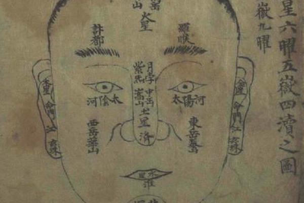 牢狱之灾痣相—牢狱之灾面相图解