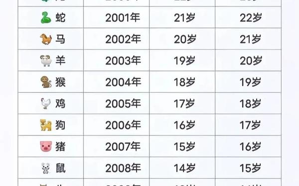 属龙的多大了岁数表(苦命龙一般生在几月) 属龙的多大了岁数表(苦命龙一般生在几月)
