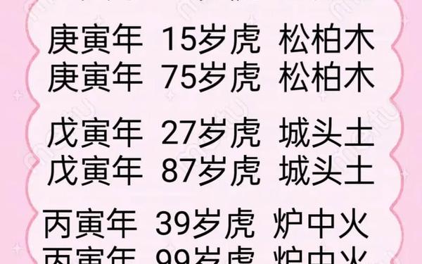 62年属虎多少岁了(62年属虎的今年多大) 62年属虎多少岁了(62年属虎的今年多大)