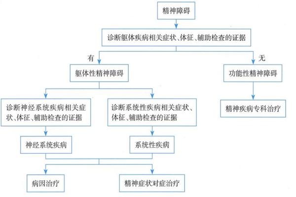 文化精神障碍症-文化相关精神障碍特点