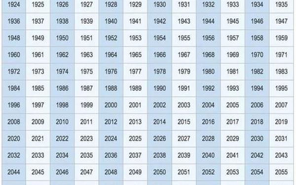 属相鼠今年多大了2021 属相鼠今年多大了2021