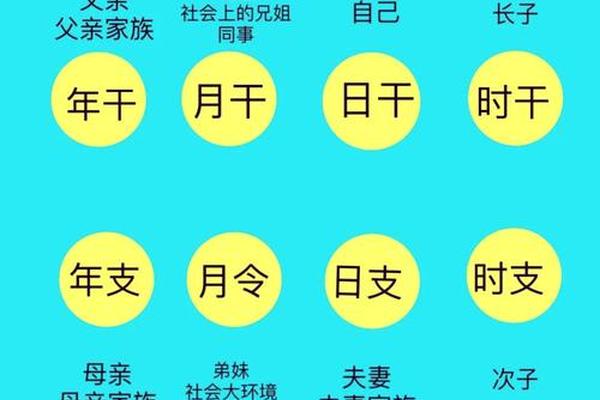 八字短命
