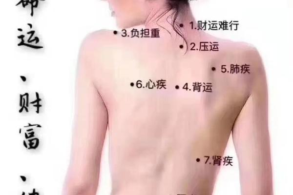 脖子上有痣相,相书后脖子痣图解
