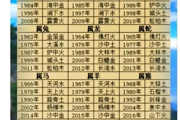 生辰八字怎么算金木水火土