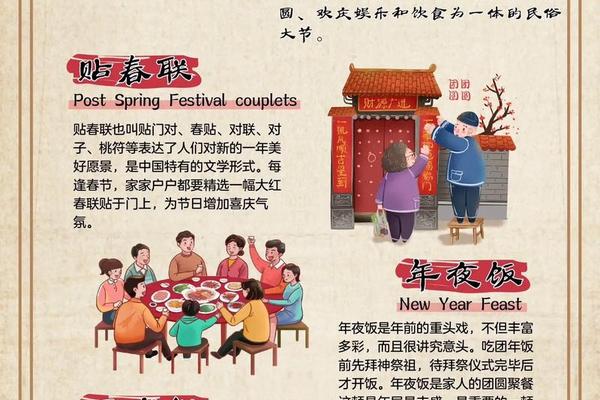 年俗文化知识,关于年俗文化的知识