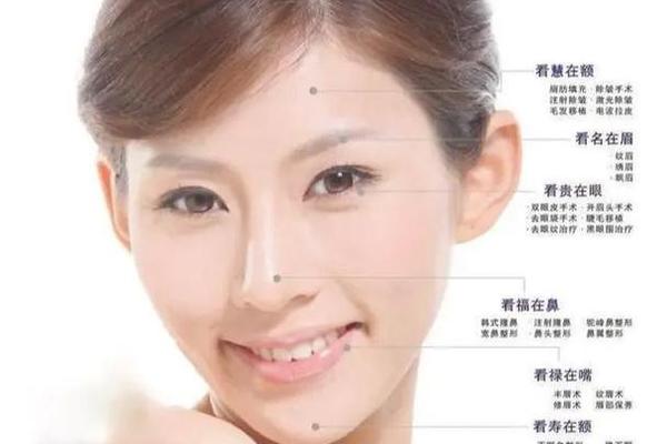 鼻相长痣图解女人命运详解(鼻子上有痣的女人面相)