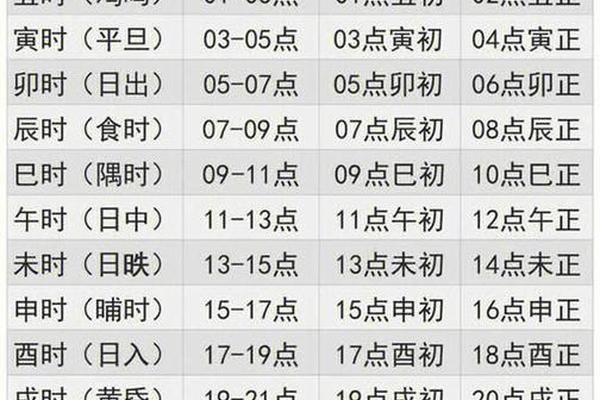 生辰八字时辰