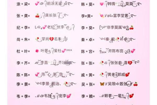创意姓名情侣名字