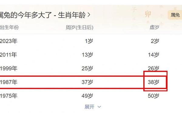 属兔是多大年龄的 属兔是多大年龄的