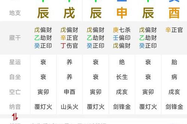 八字打分