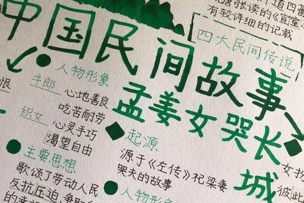 民间文化人物 中国民间故事的特点