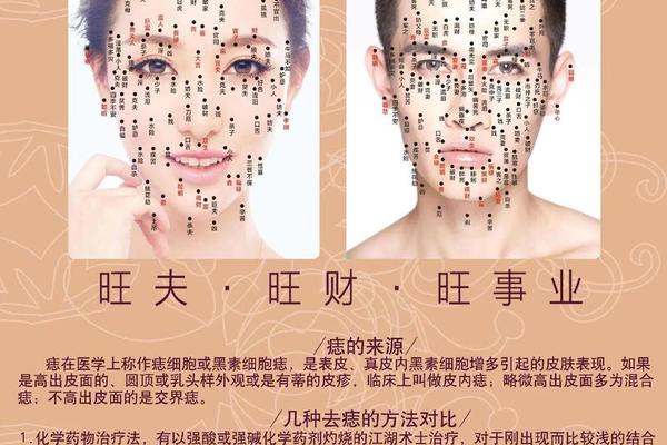 痣相最准的书—100种痣的图片