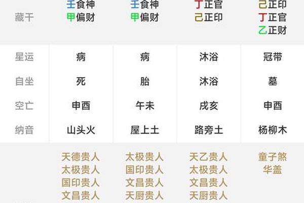 八字 免费