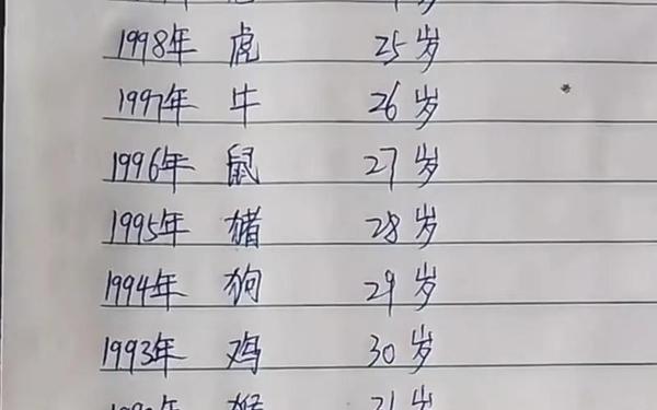 属虎的是哪年出生的多少岁 属虎的是哪年出生的多少岁