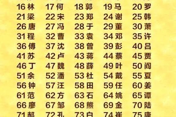 李姓名人pk王姓名人