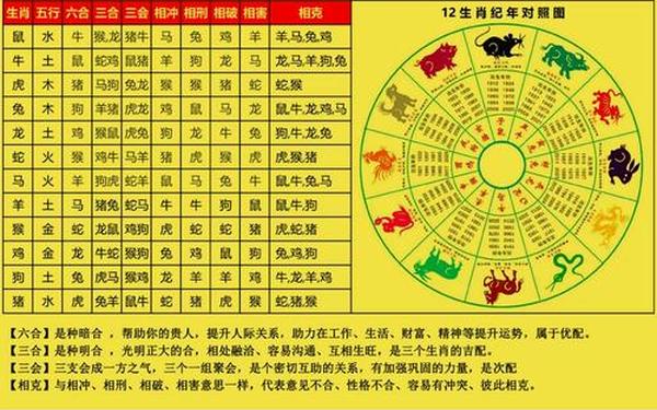 辰和什么相冲 刑 害 破 辰和什么相冲 刑 害 破