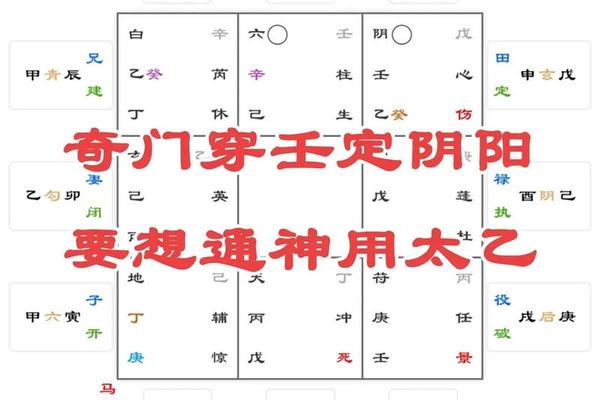 国学文化奇门遁甲-奇门遁甲现代应用
