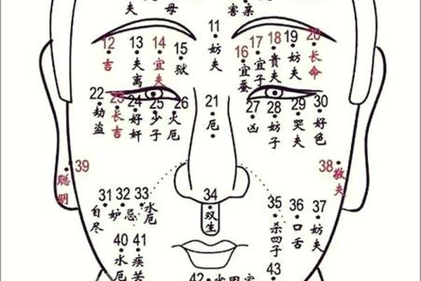 女生好的痣相,女人身上最好的痣相 女生好的痣相,女人身上最好的痣相