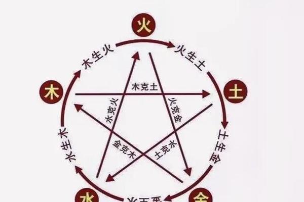 算命 合八字