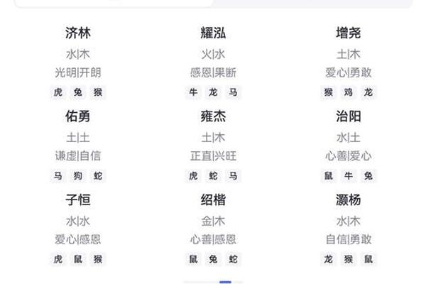 杨金生姓名打分